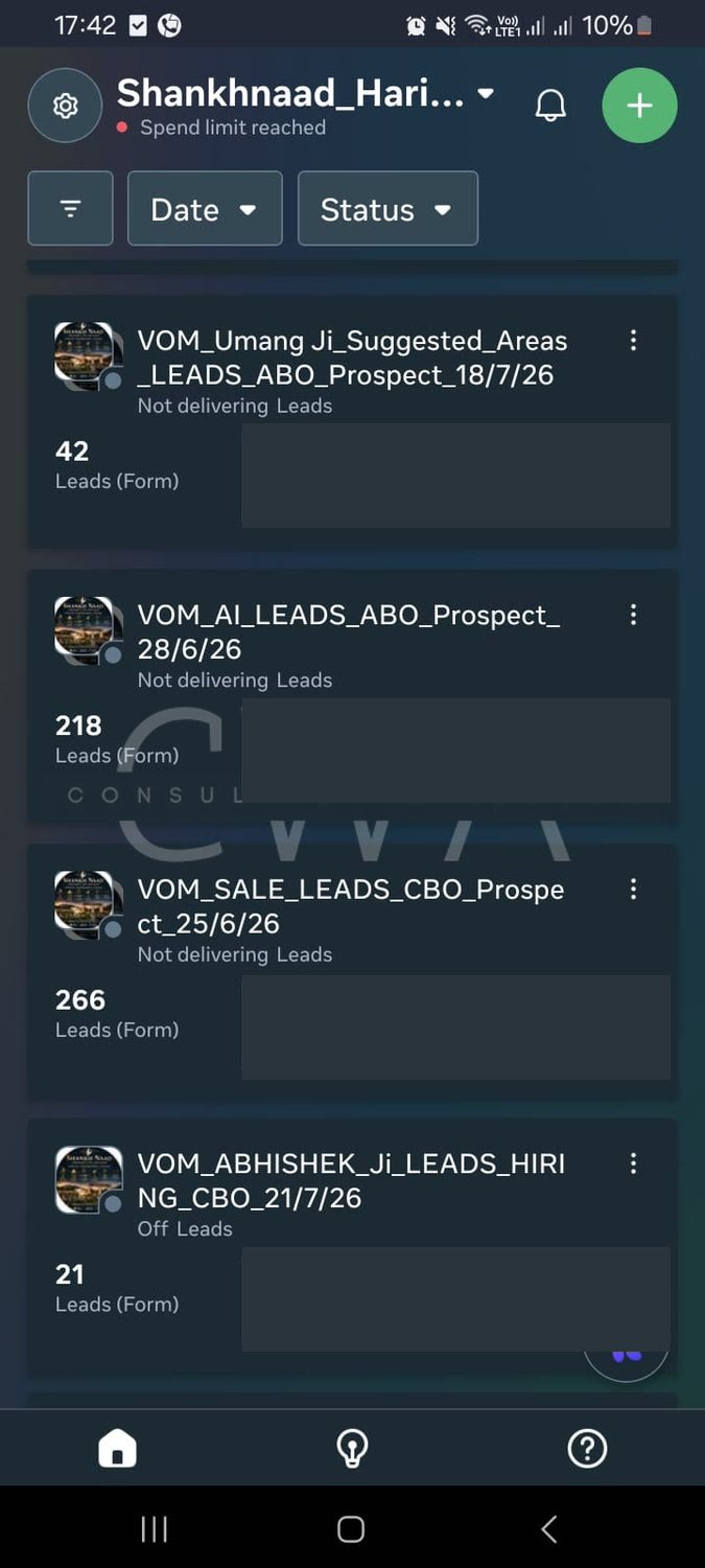 Meta Ads Manager for a real estate project showing 266, 218, 42 and 21 form leads across campaigns